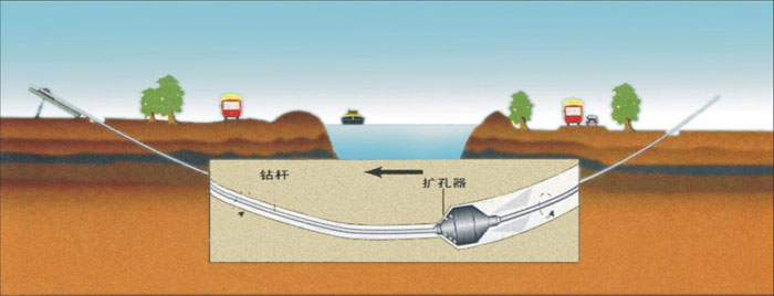 汤旺河非开挖